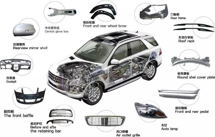 阻燃pp塑料在汽車行業(yè)的應用